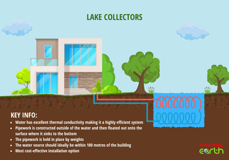 Water Source Heat Pump How it Works Thermal Earth